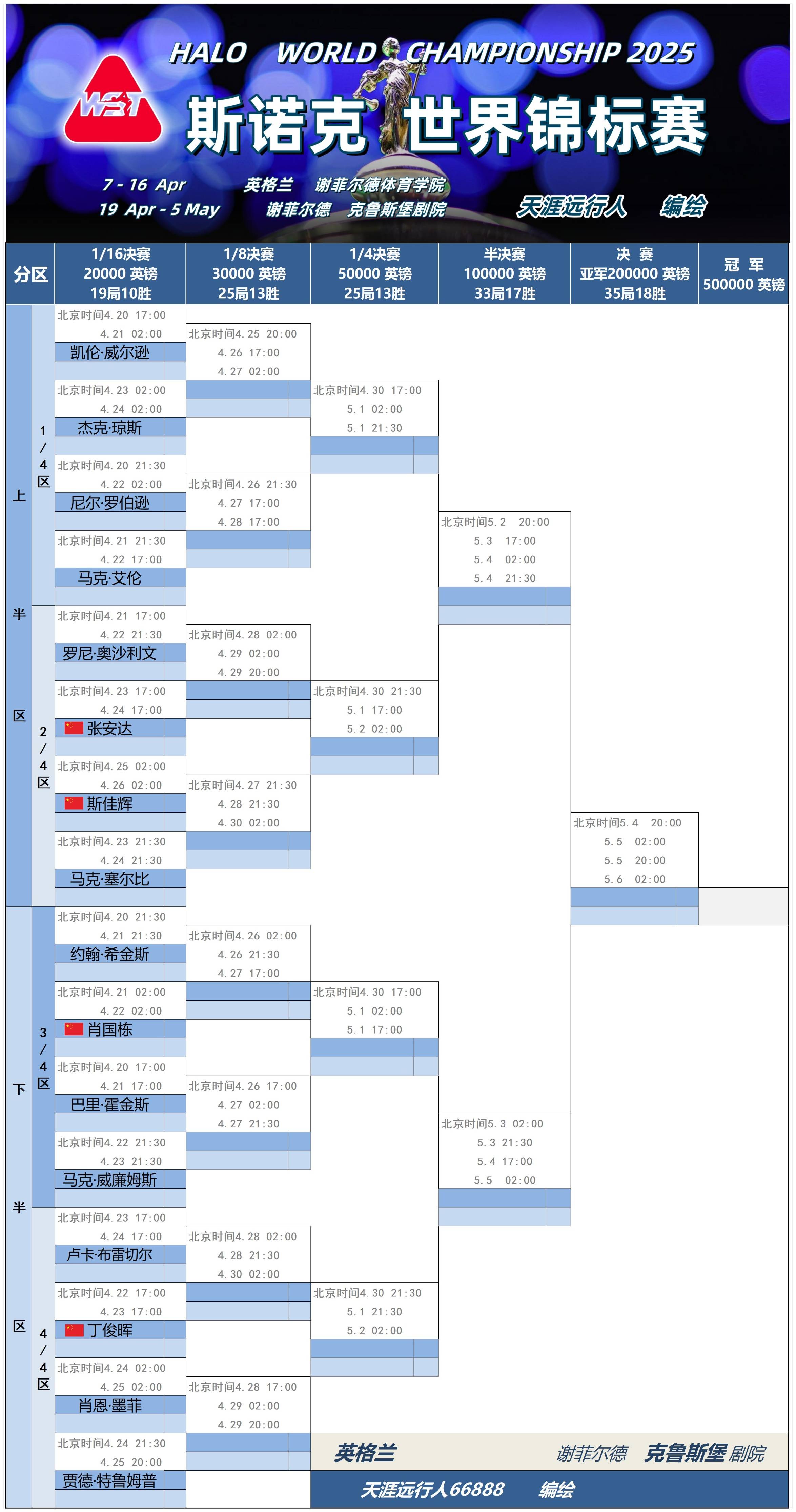 kaiyun官方入口登录-【赛季展望】年度台球锦标赛看点盘点的简单介绍